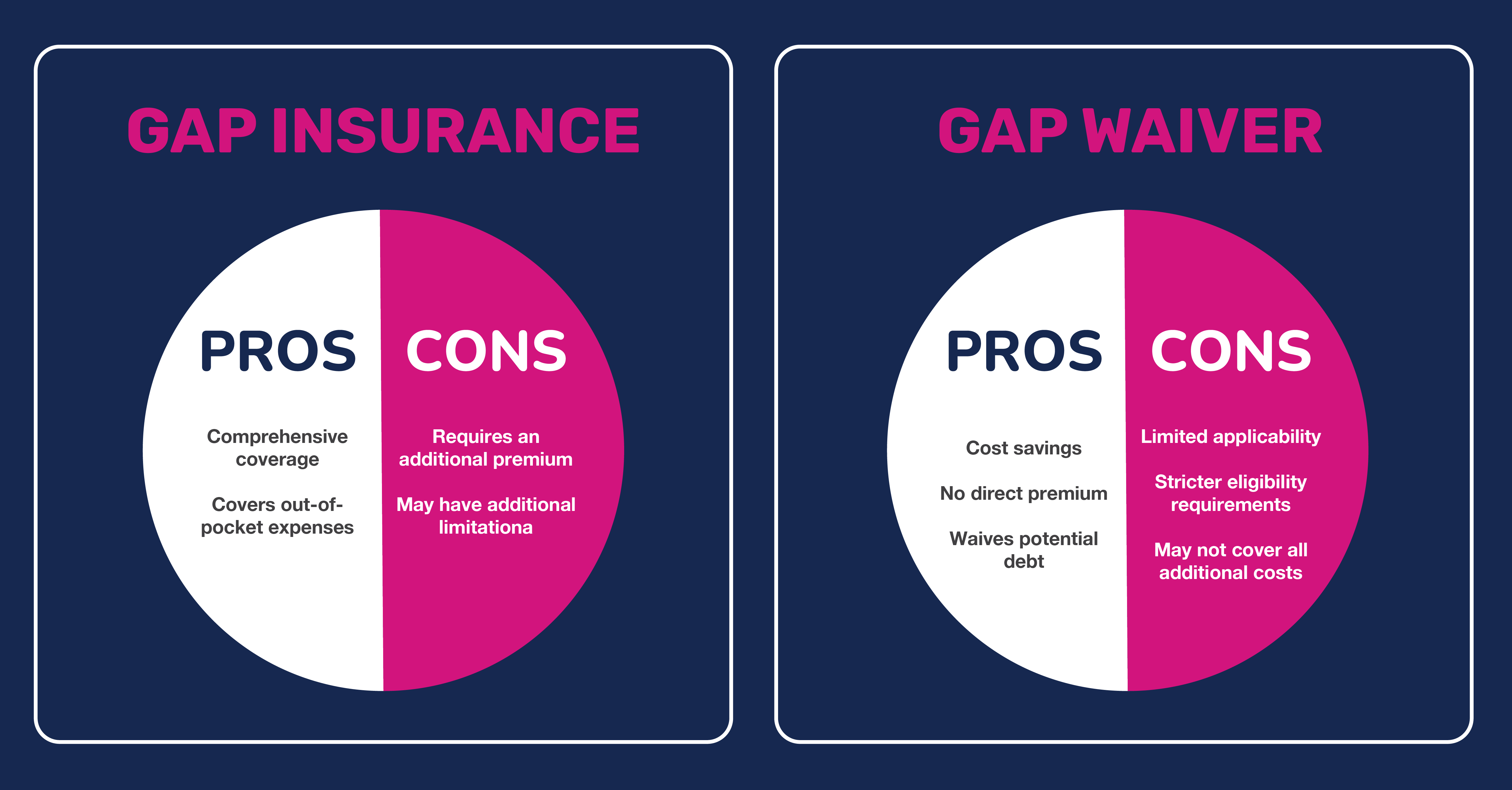 GAP insurance vs GAP wavier pros and cons